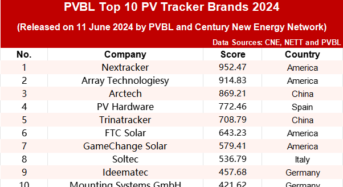 2024 World’s Top 10 PV Tracker Brands Revealed by PVBL