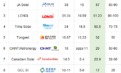 Top 10 Global Shipments of Solar Modules in the First Three Quarters of 2024