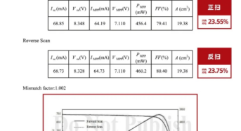 23.65%! Microquanta Achieves High PCE on Perovskite Module