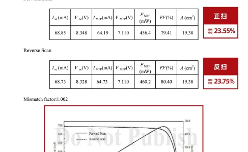 23.65%! Microquanta Achieves High PCE on Perovskite Module