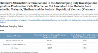 Up to 271%! US Sets Tariffs on Southeast Asian Solar Imports