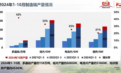 230-260GW! CPIA Wang Bohua: PV Intallation Increase in China 2024