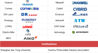 21 Chinese Entities Pledge to Boost Innovation in PV + ES Industry