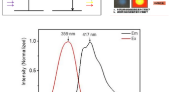 HIUV’s Trailblazing UV Light-Conversion Film: A Boon for N-Type PV Cells